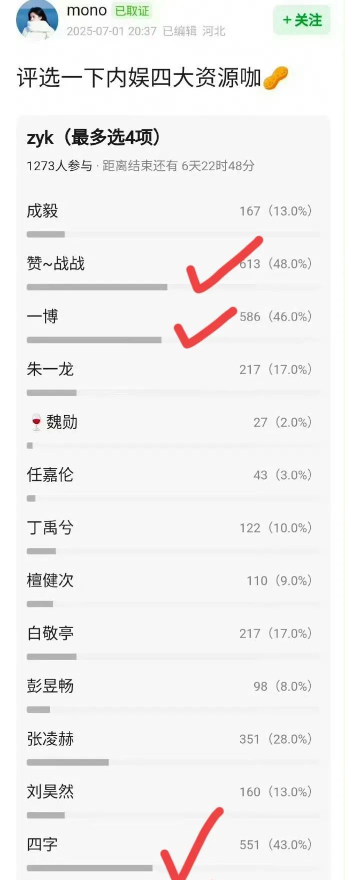 看迷惑了？？论坛网友投票谁是内娱资源咖，然后肖战？王一博？易烊千玺？周翊然上榜