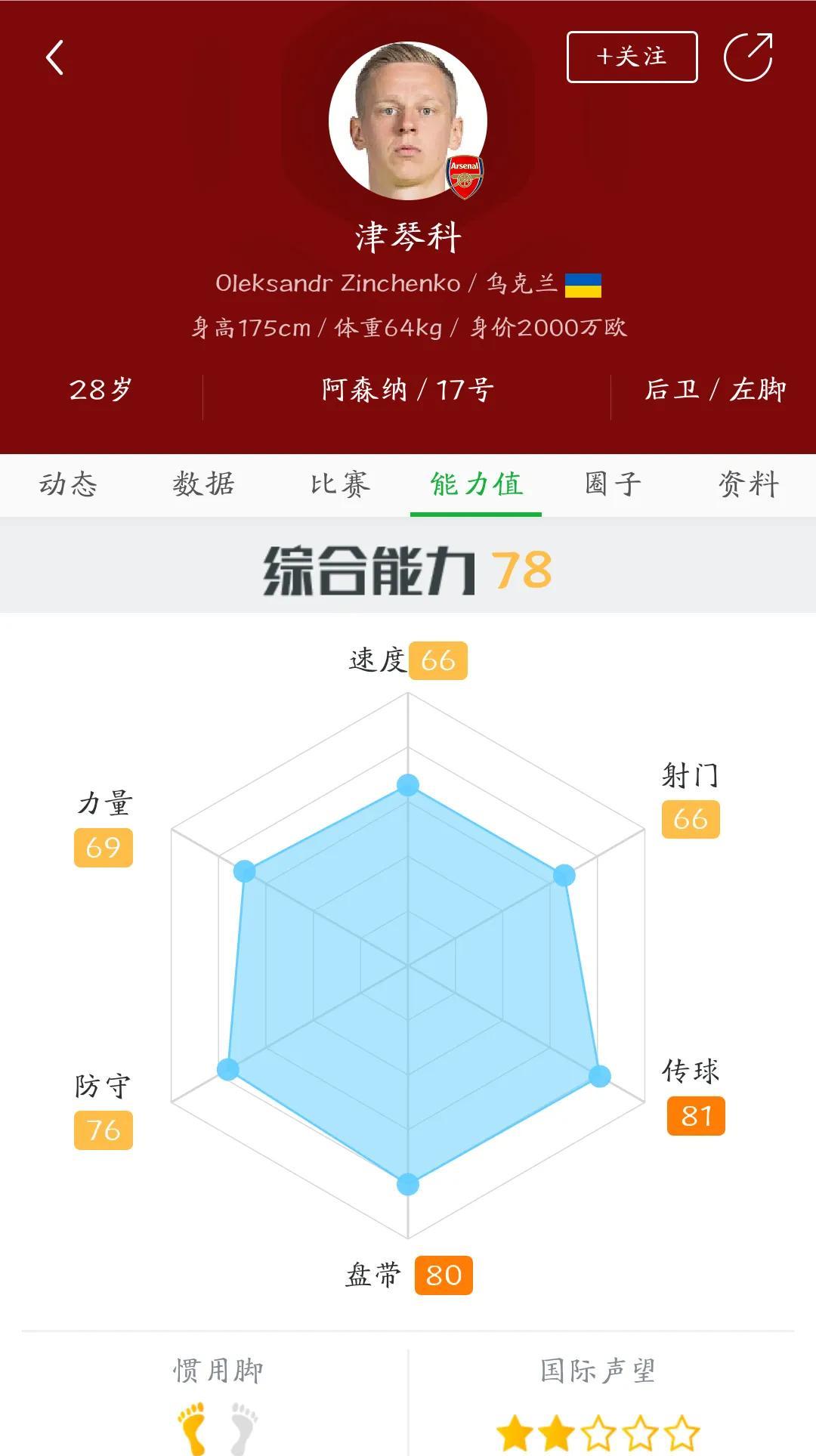 阿森纳清洗后防线，AC米兰有意两大弃将！津琴科从阿尔特塔手下红人，沦落为边