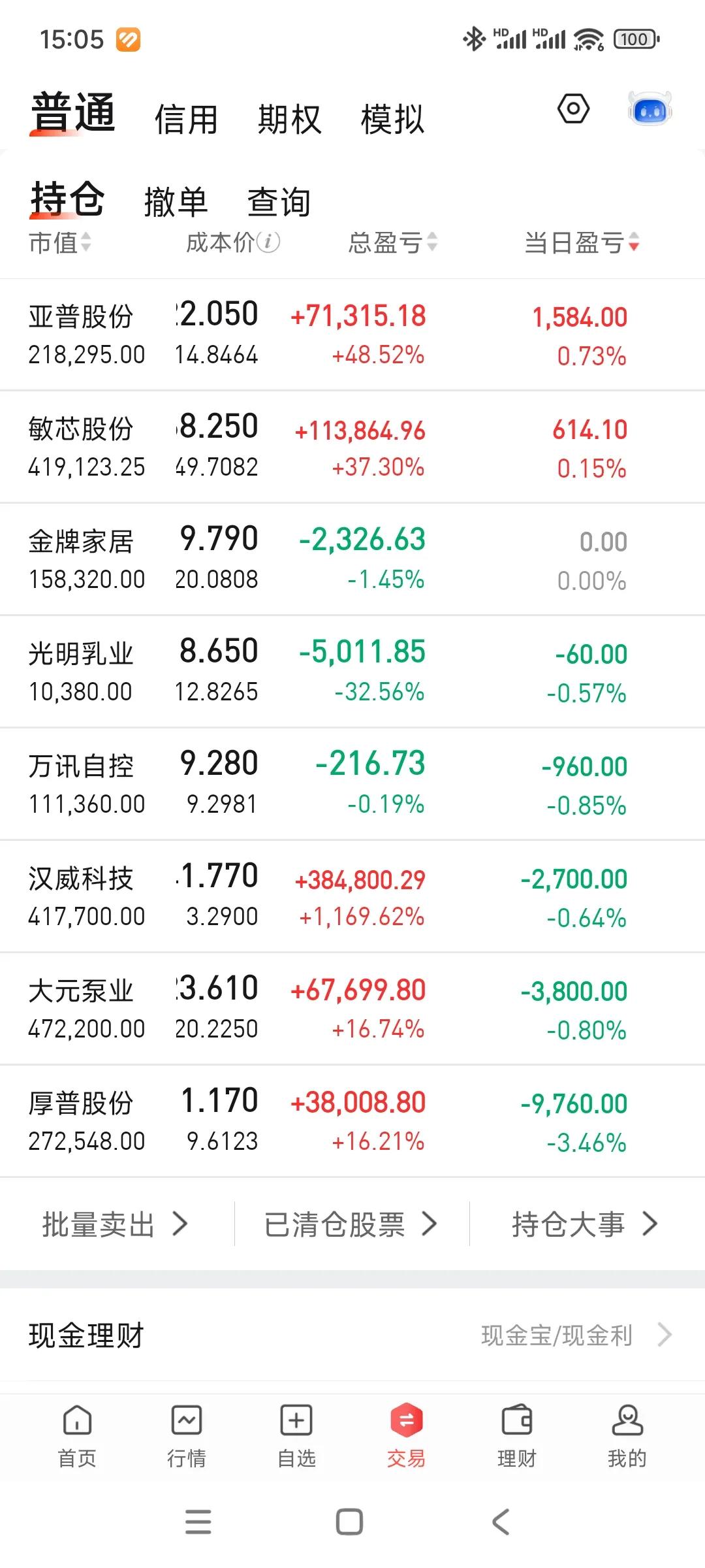 太惨了，又是一碗大面，跌破210了。