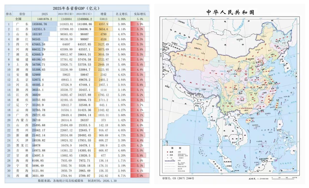 ✨中国的经济重心在移动✨🐼众所周知，2025年中国GDP达到了140万亿