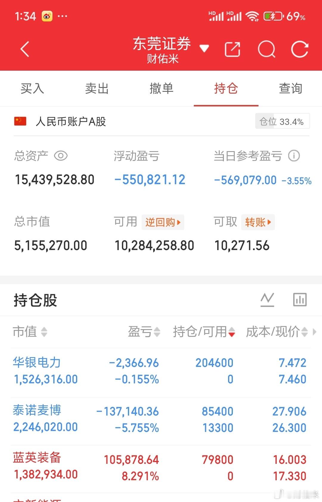 只能推到重来，国产链也带不动华勤技术我也走了，完全没有抵抗了。买电电也崩了，买药