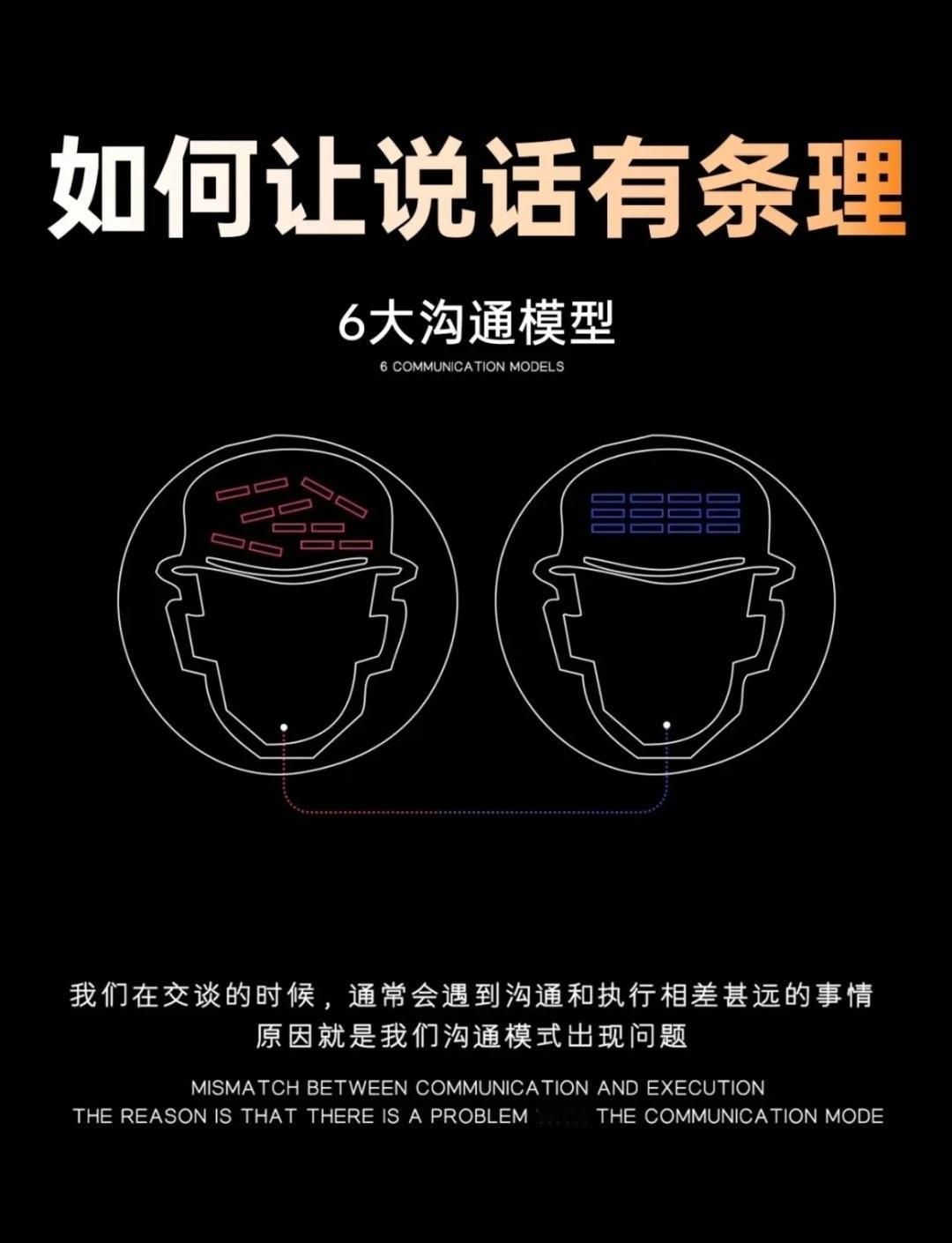 让说话更有条理