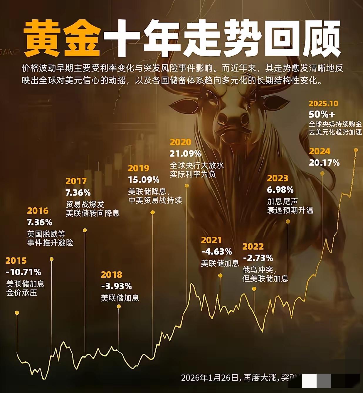 给我搞蒙了！老话讲乱世买黄金，怎么现在彻底失灵了？金价一路跌到995还在往