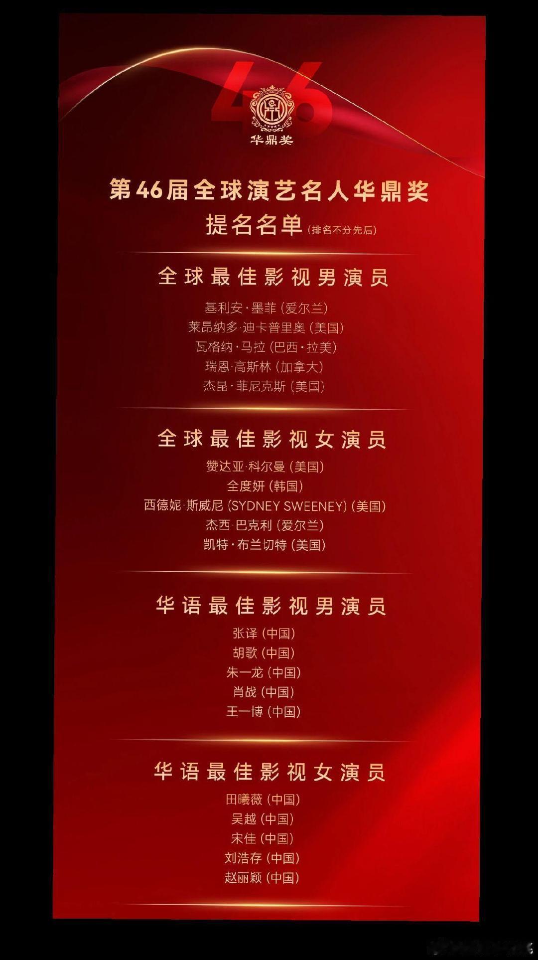 #华鼎奖是什么#简单说华鼎奖是国内知名影视奖项，聚焦大众口碑。2026这份提名名单看点好足！华语最佳