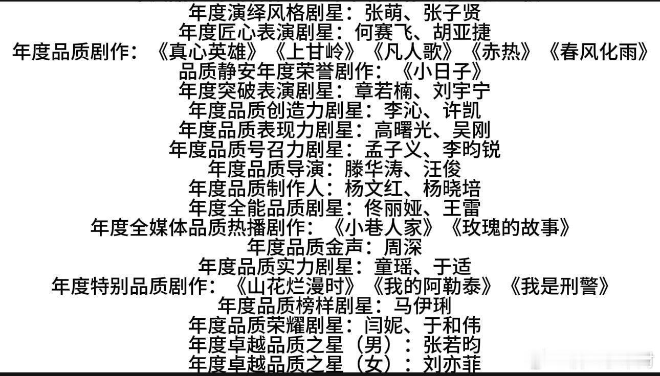 国剧盛典部分获奖名单❗️