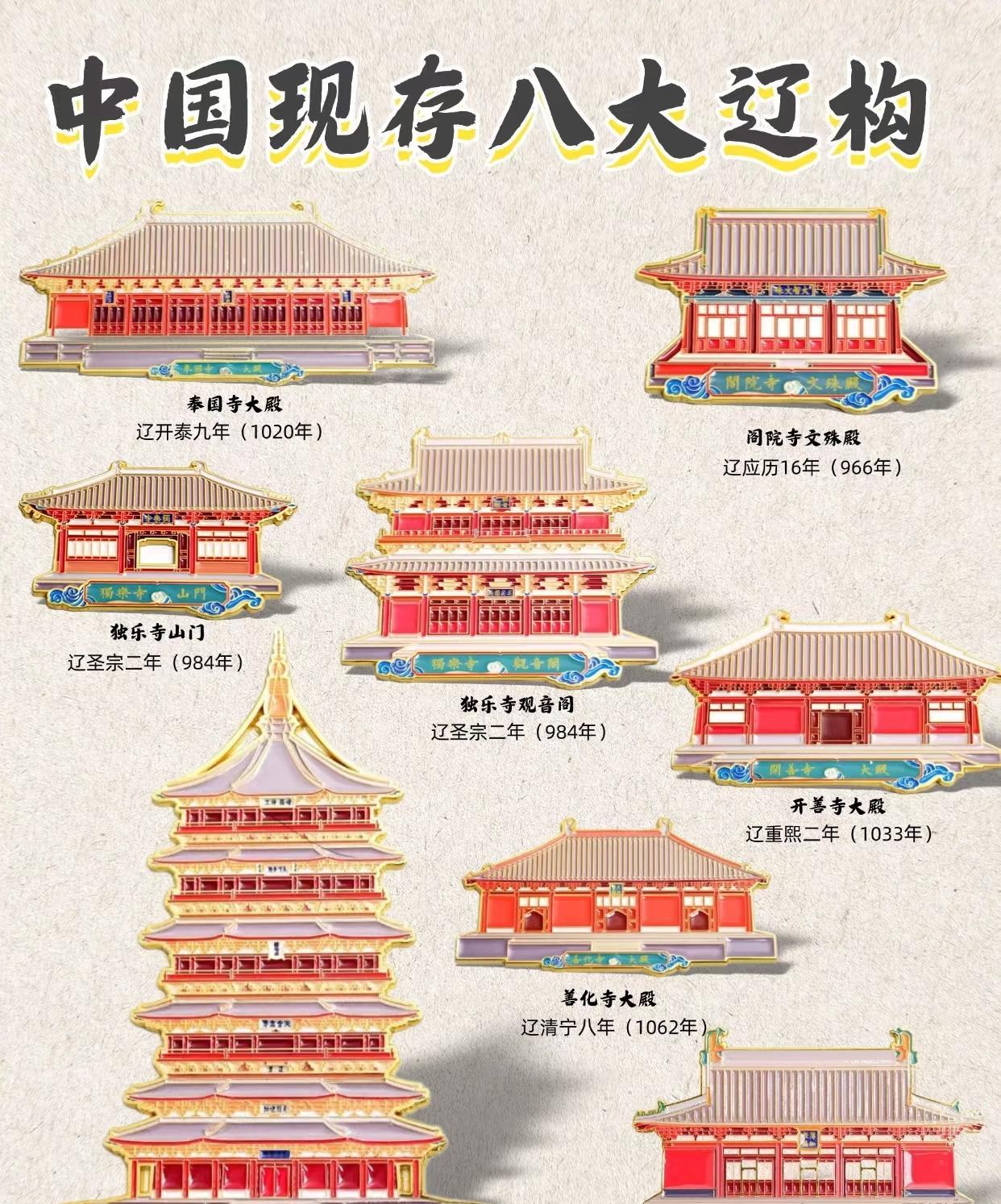 中国八大辽构，千年古刹，见证历史！