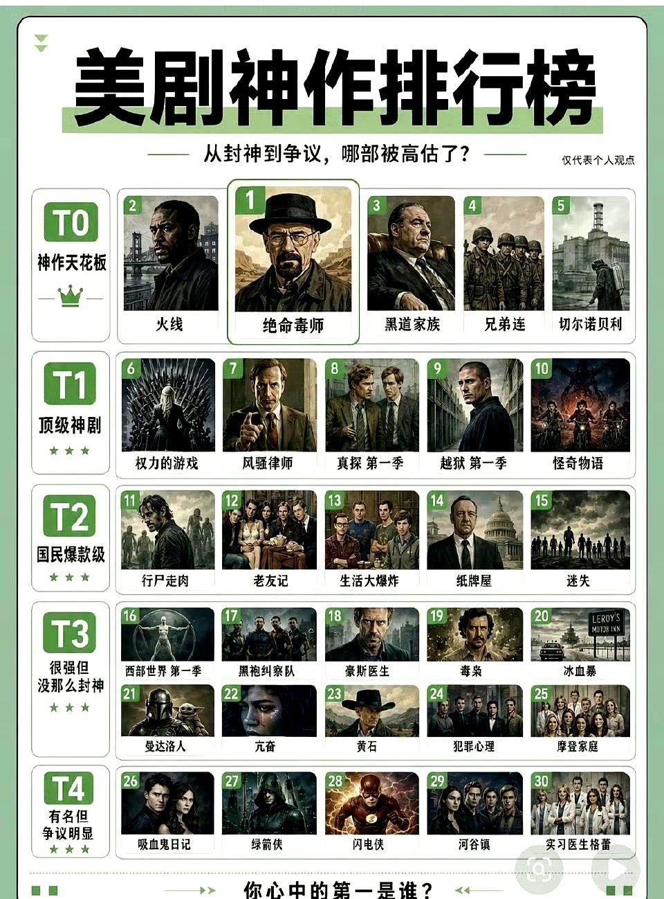 上线48小时播放量破亿，这剧什么来头？一部新剧，才4集，直接干到8.8分。更