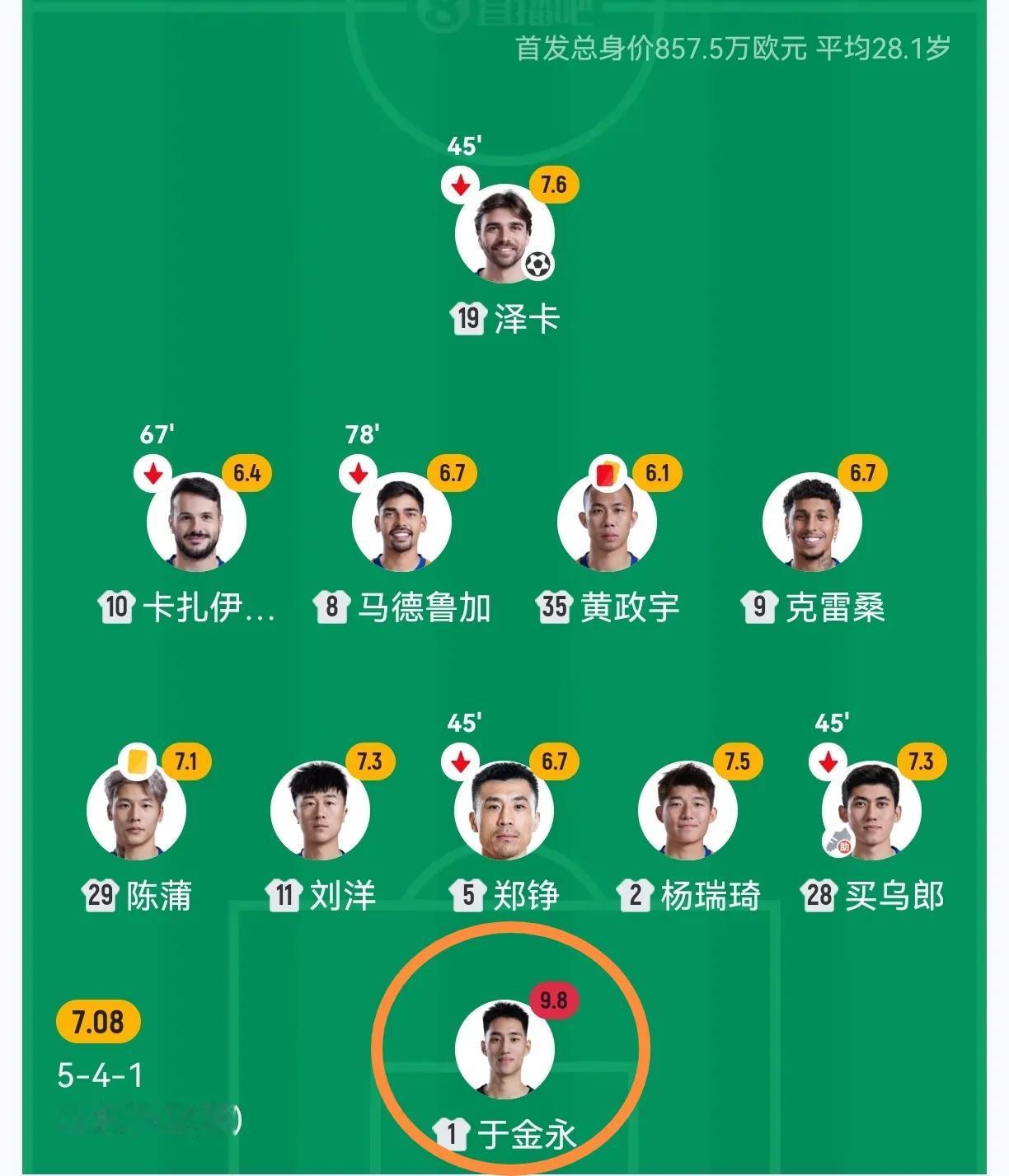 泰山首发11人评分与评价（一人满分）：杨瑞琦7.5分：年轻球员敢对抗，卡位还算