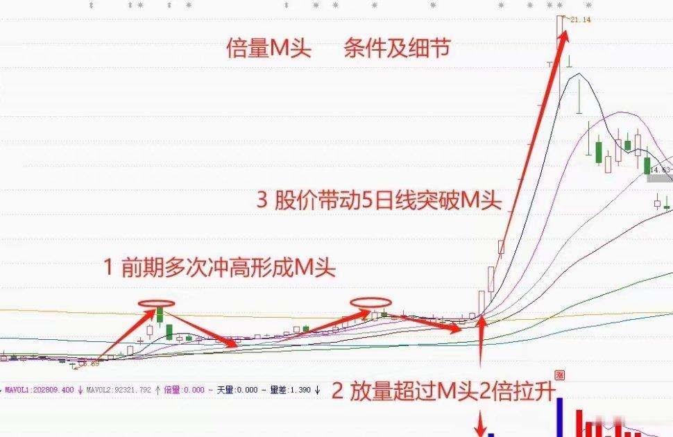 在A股市场中，选择主力意图明确的股票至关重要，尤其是在股价突破重要压力后，主力往