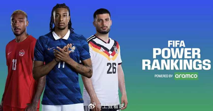 2026美加墨世界杯小组赛战罢，“FIFA实力排行榜”更新。在进攻维度方面，德国