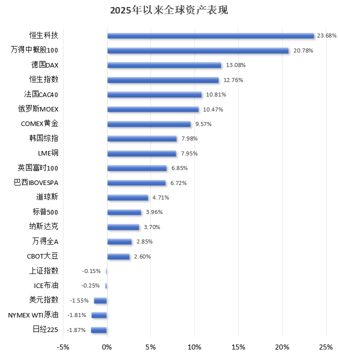 破解低估值之困! 中资科技股为何领涨?