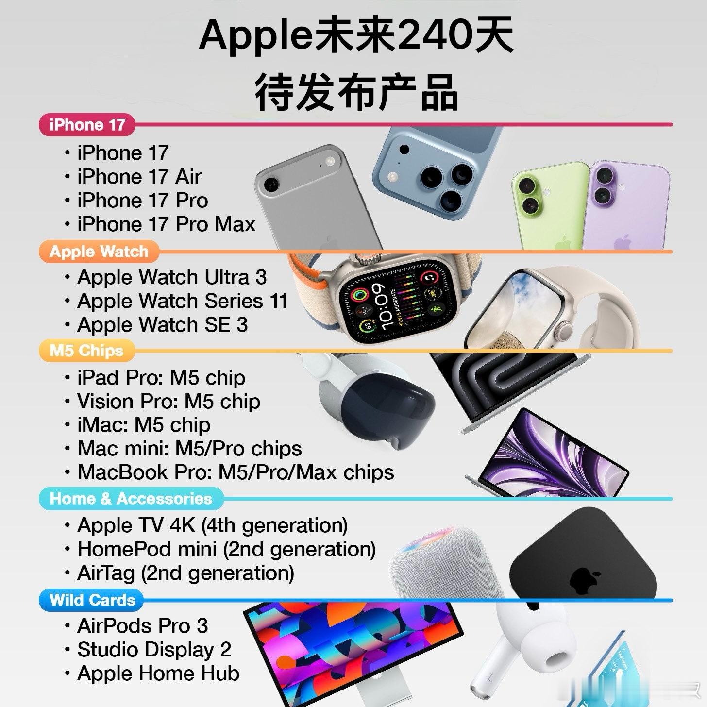 估算了一下，这一堆下来保守需要5个w…各位准备好了吗？​​​