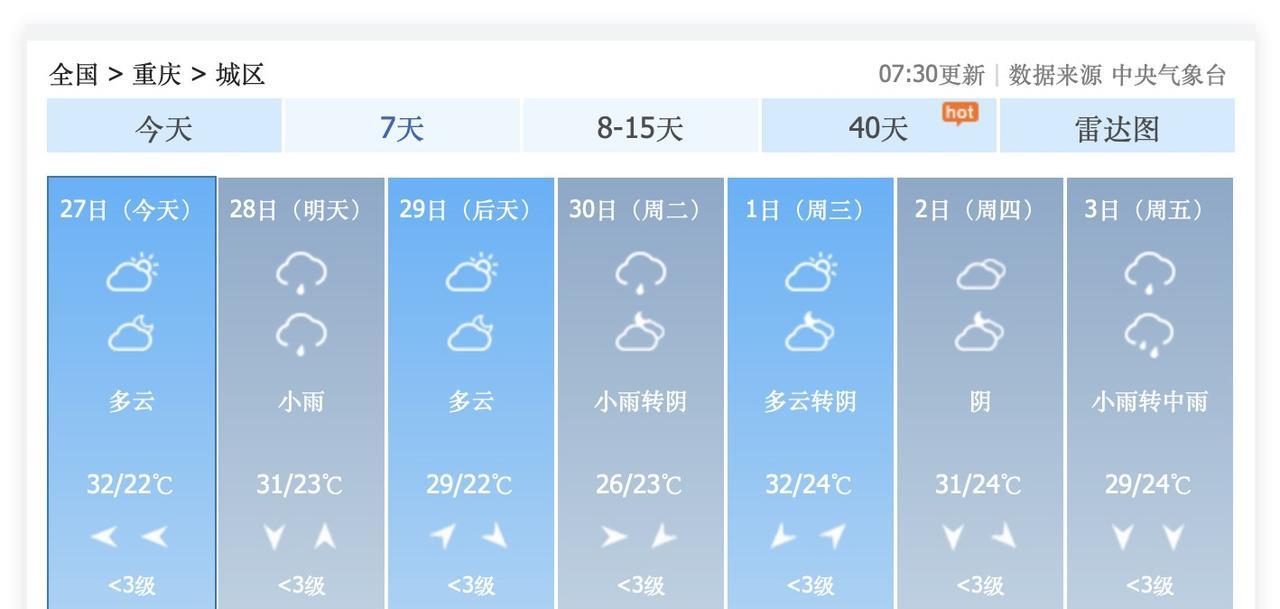 喜讯！10月1日，重庆主城区，白天多云有太阳！国庆节第一天，重庆不下雨！太棒了！