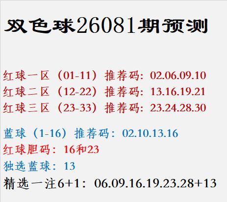 双色球26081期预测红球一区（01-11）推荐码: