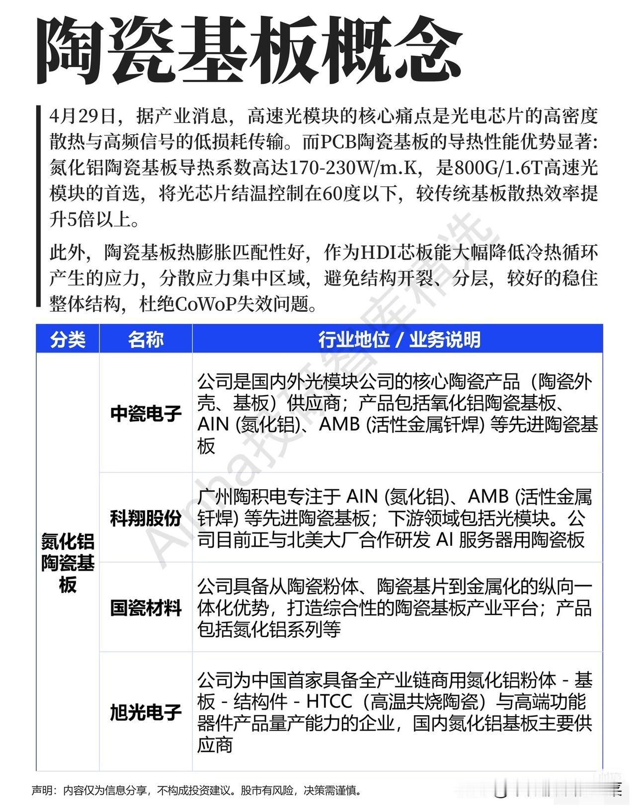 光模块散热杀疯了！陶瓷基板凭什么成为AI算力新基建的隐形赢家？谁能想到，A