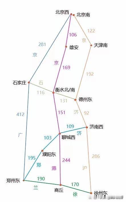 2026年雄商高铁通车，利好以下城市：衡水：结束进京没有高铁的历史，由于石济高