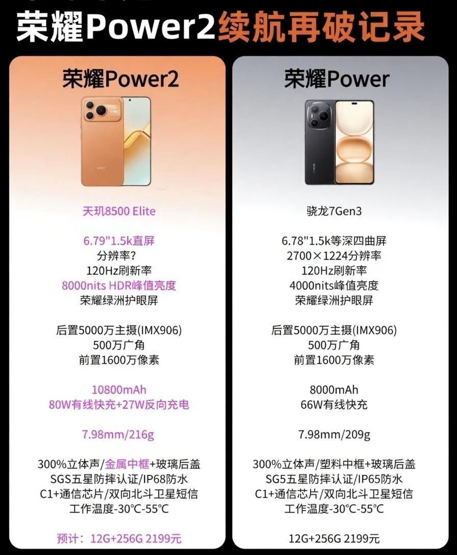 太疯狂了！荣耀Power2这次真是把牙膏彻底挤爆了，就问友商怕不怕？相比于上代