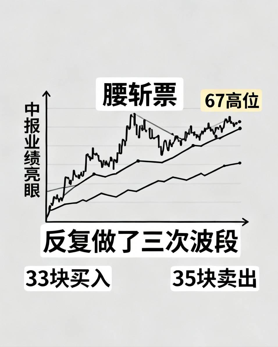 一只腰斩票，他反复做了三次波段有个股民盯着中天这只票，从67高位腰斩下来，没