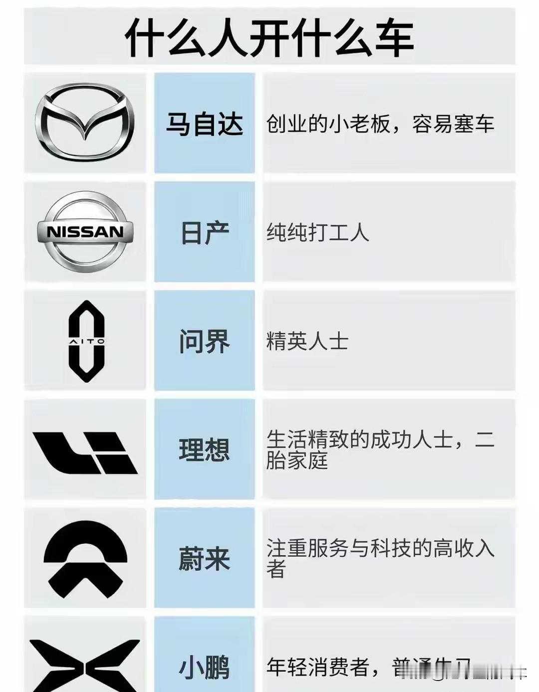 人有性格，车也有车格，什么人开什么车？雷克萨斯：低调的有钱人➕自信的外企高管