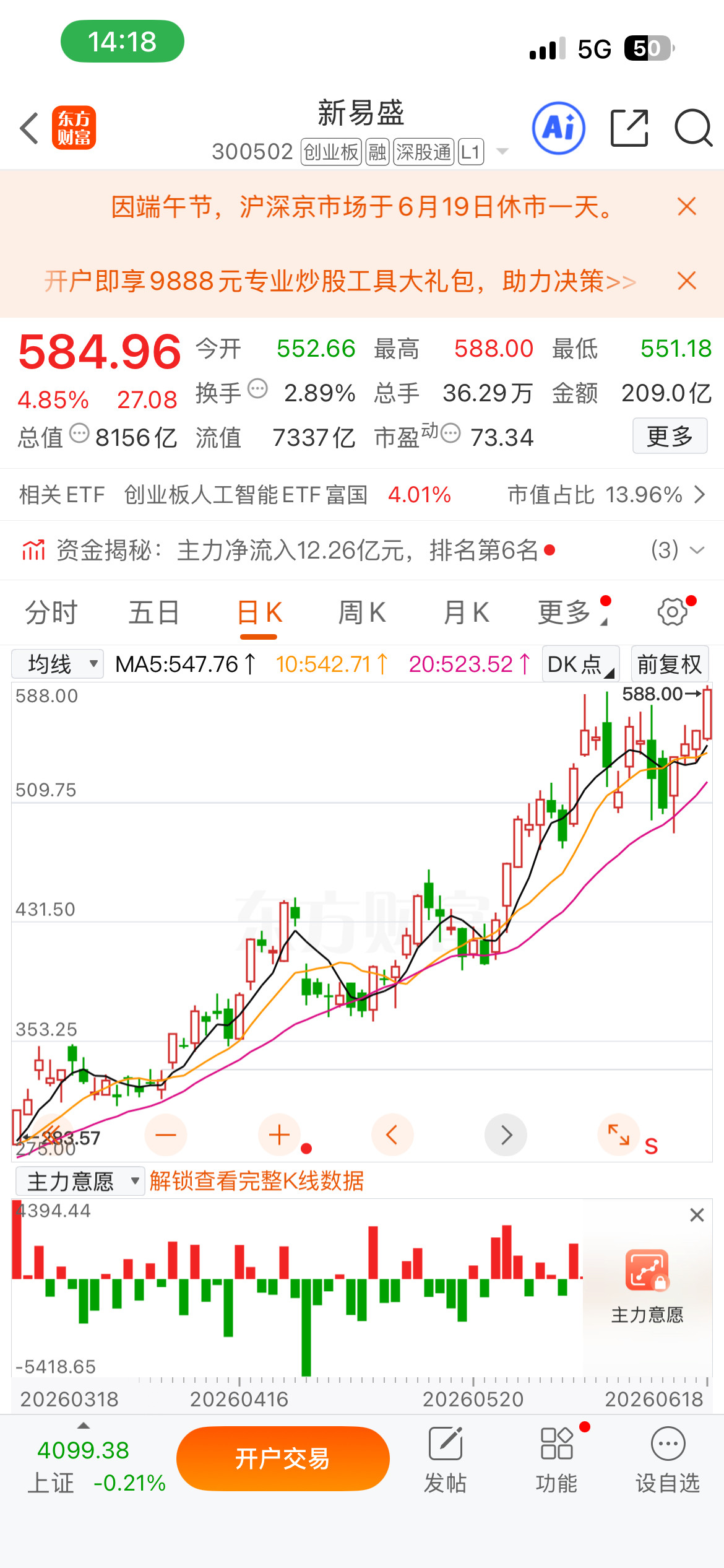 6.16号公开分享的$新易盛sz300502$目前也是吃肉，吃到肉的古有，转