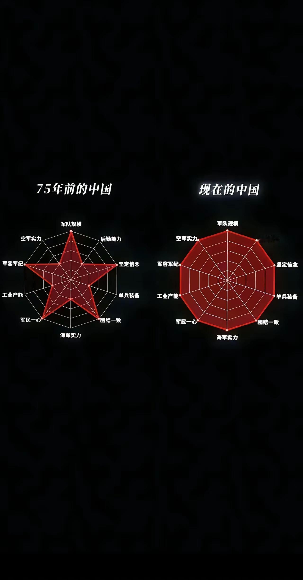 谁能看懂这张图，75年了，🈶太多的委屈在里面了，🈶太多的苦在里面了，为了成为