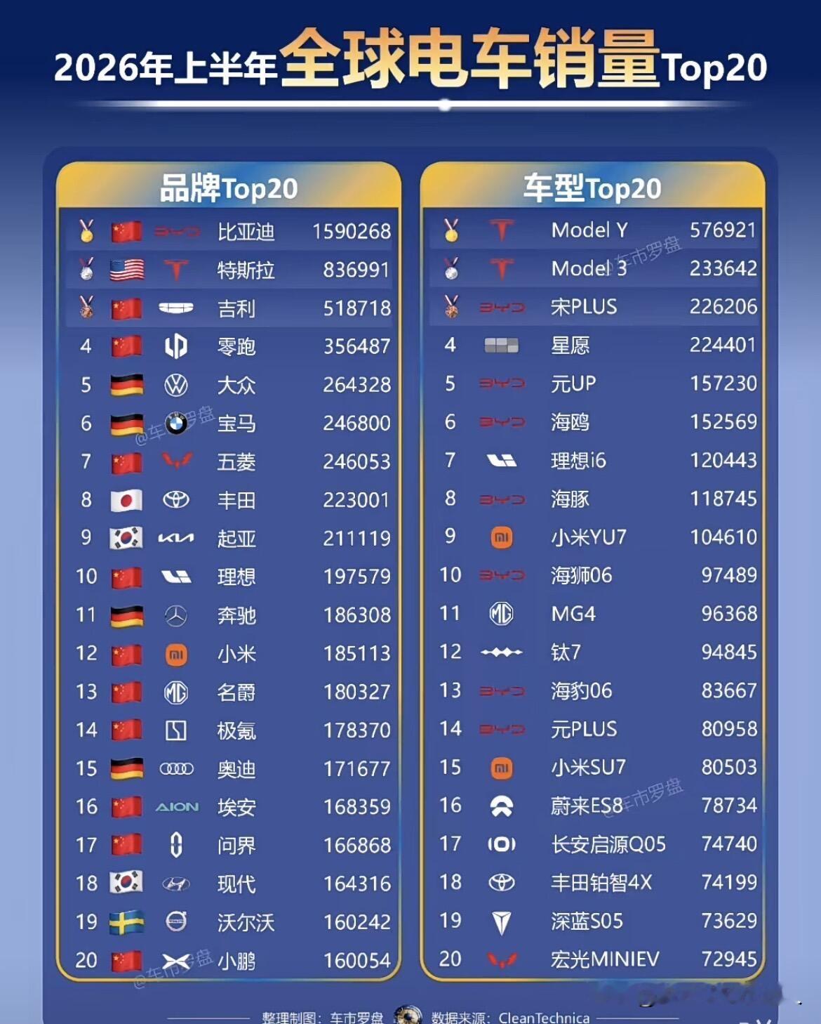 中国电车产业将来最大敌人：可能不是特斯拉，而是看似掉队的他！不少人都盯着特斯拉，觉得它才是国产电车头