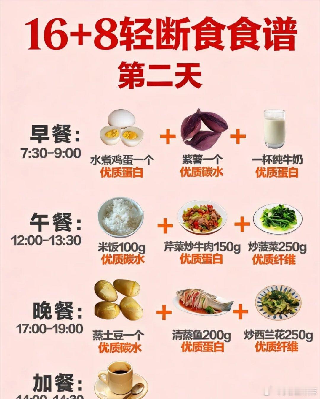 轻断食减肥正确方法科普及营养保障技巧轻断食是当下流行的健康减脂方式，并非过度节食