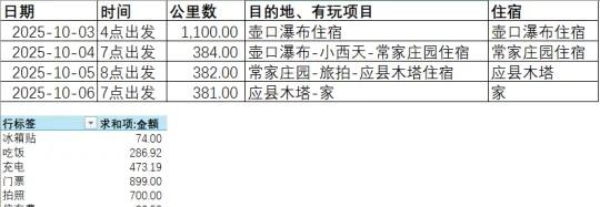 十一壶口瀑布自驾及消费明细计划与实际基本全不符，本来预计去碛口古镇，订了古镇里