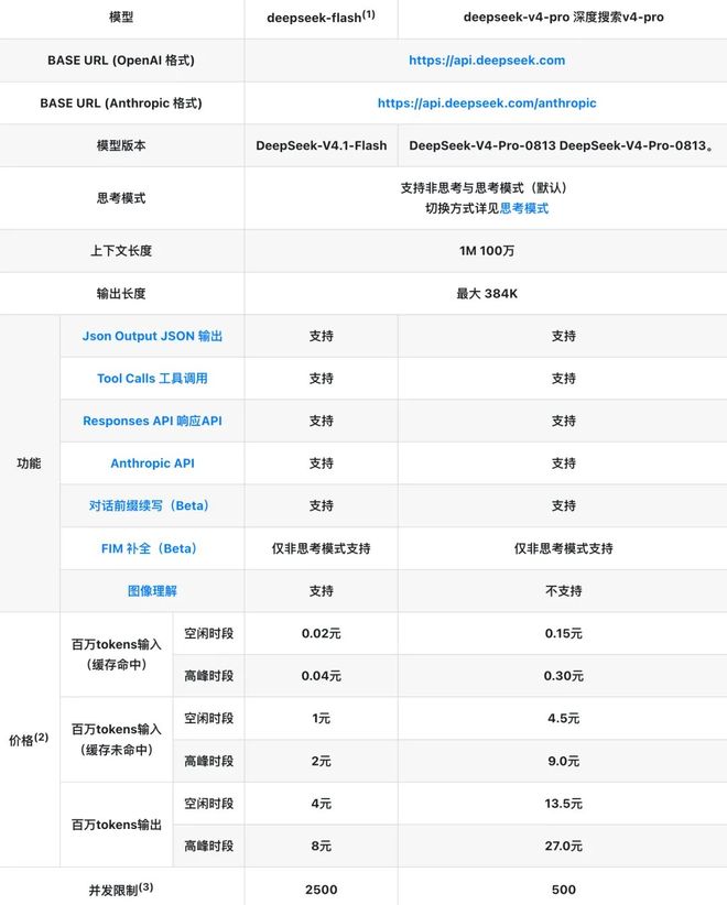 什么? GPT比DeepSeek还便宜了? 大模型价格战卷出新高度