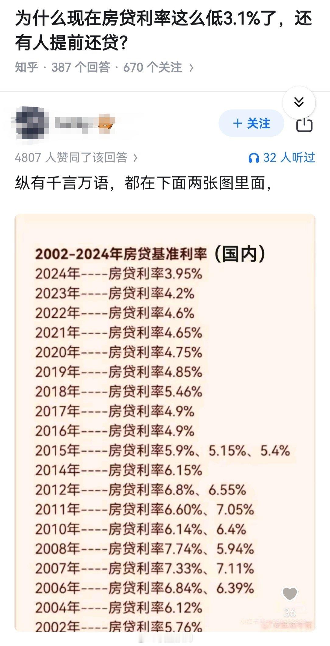 房贷利率，还能不能再降低？