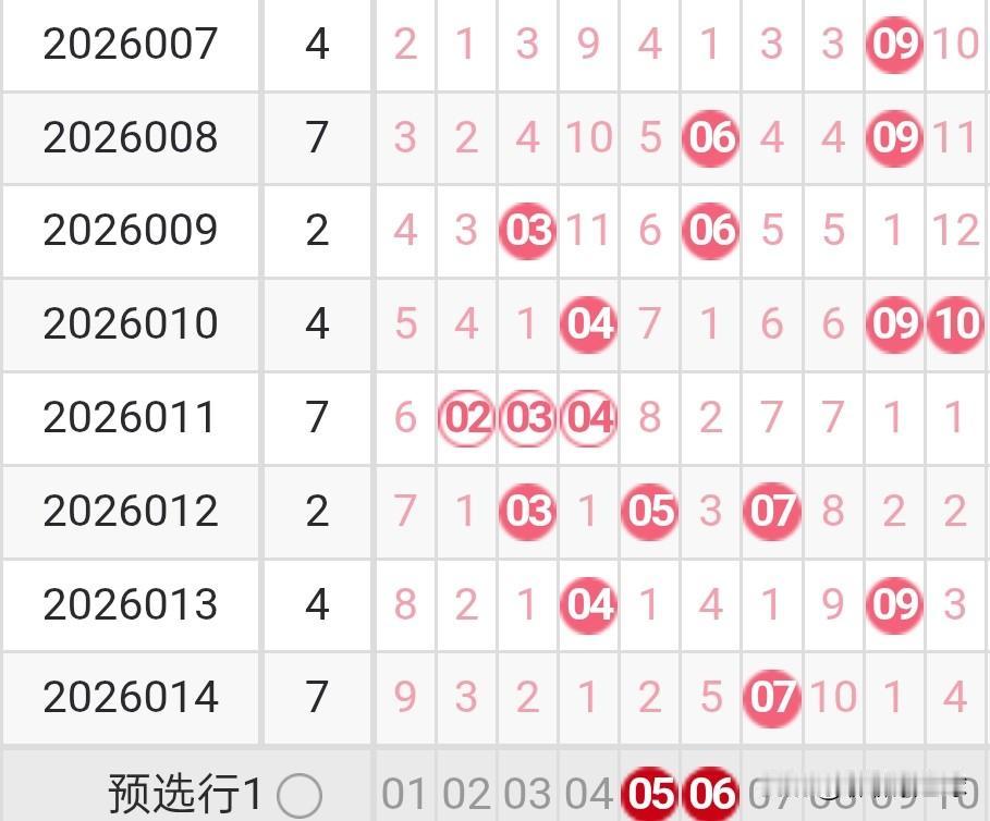 双色球26015期分析今天是2026年2月3日，星期二。双色球26015期今晚