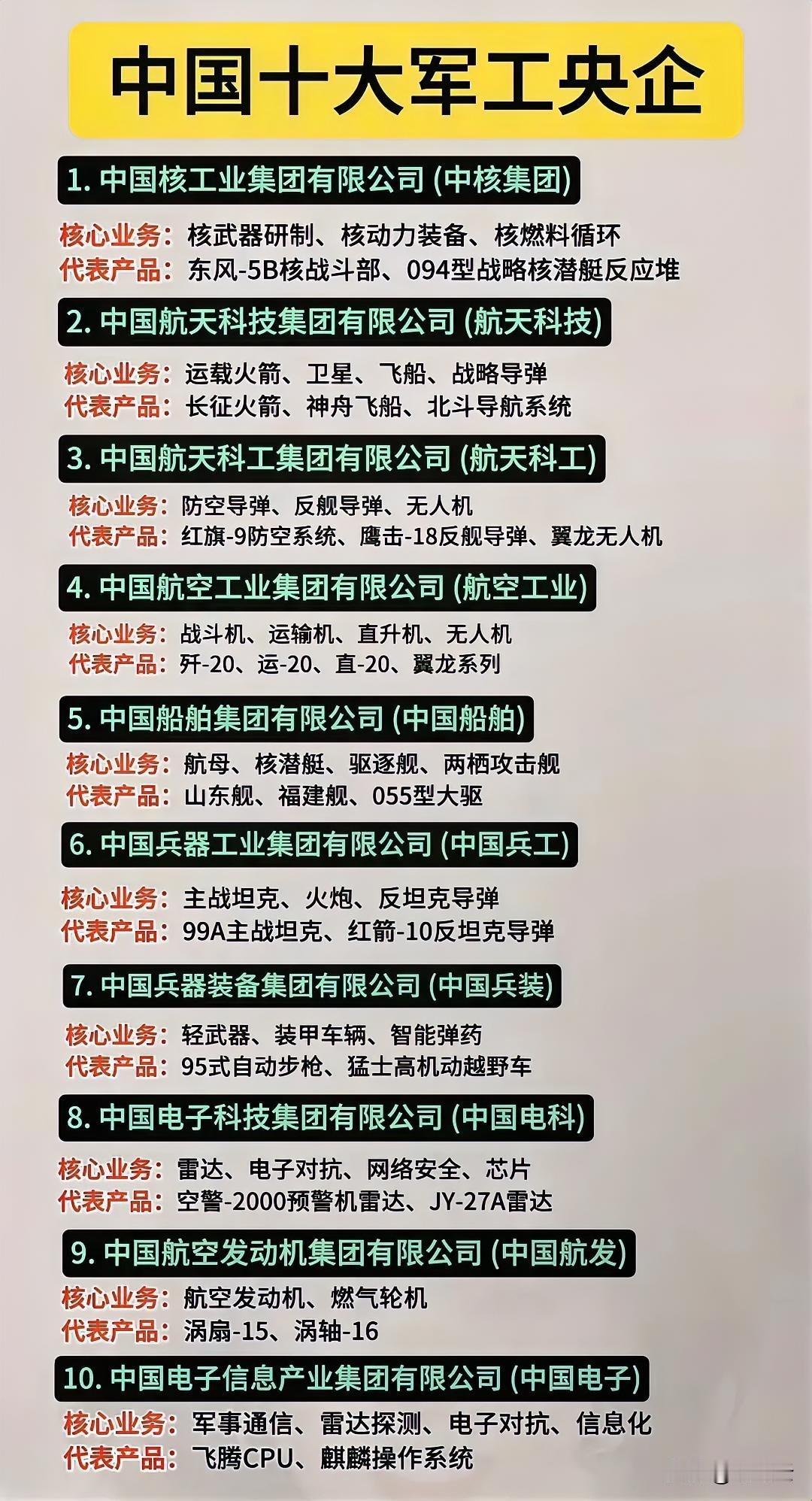 超全汇总！中国十大军工央企核心业务汇总合集！盘点央企核心业务，这些企业有哪些代表