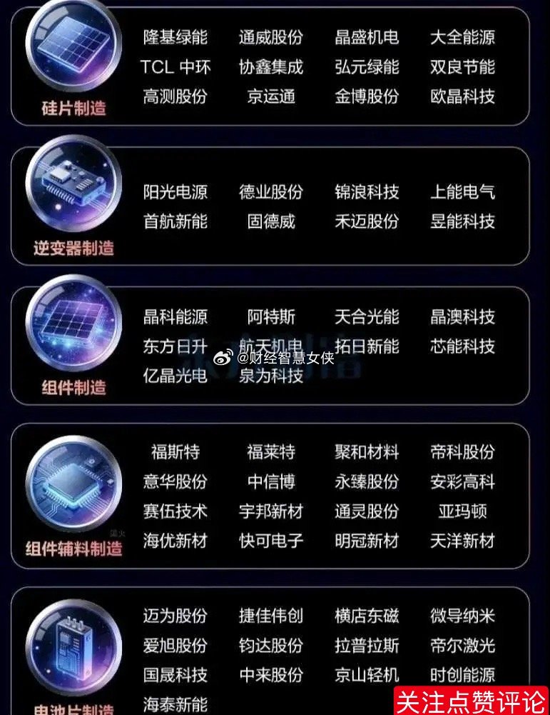 七大信号提示光伏底部已确认！1.价格铁底已现欧洲盘面数据最诚实，2026年2月