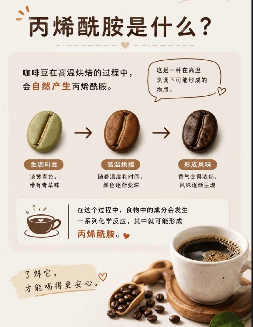 学微生物的研究生涉嫌往同事咖啡机里放无臭无味的丙烯酰胺，这种物质在咖啡制作过程中