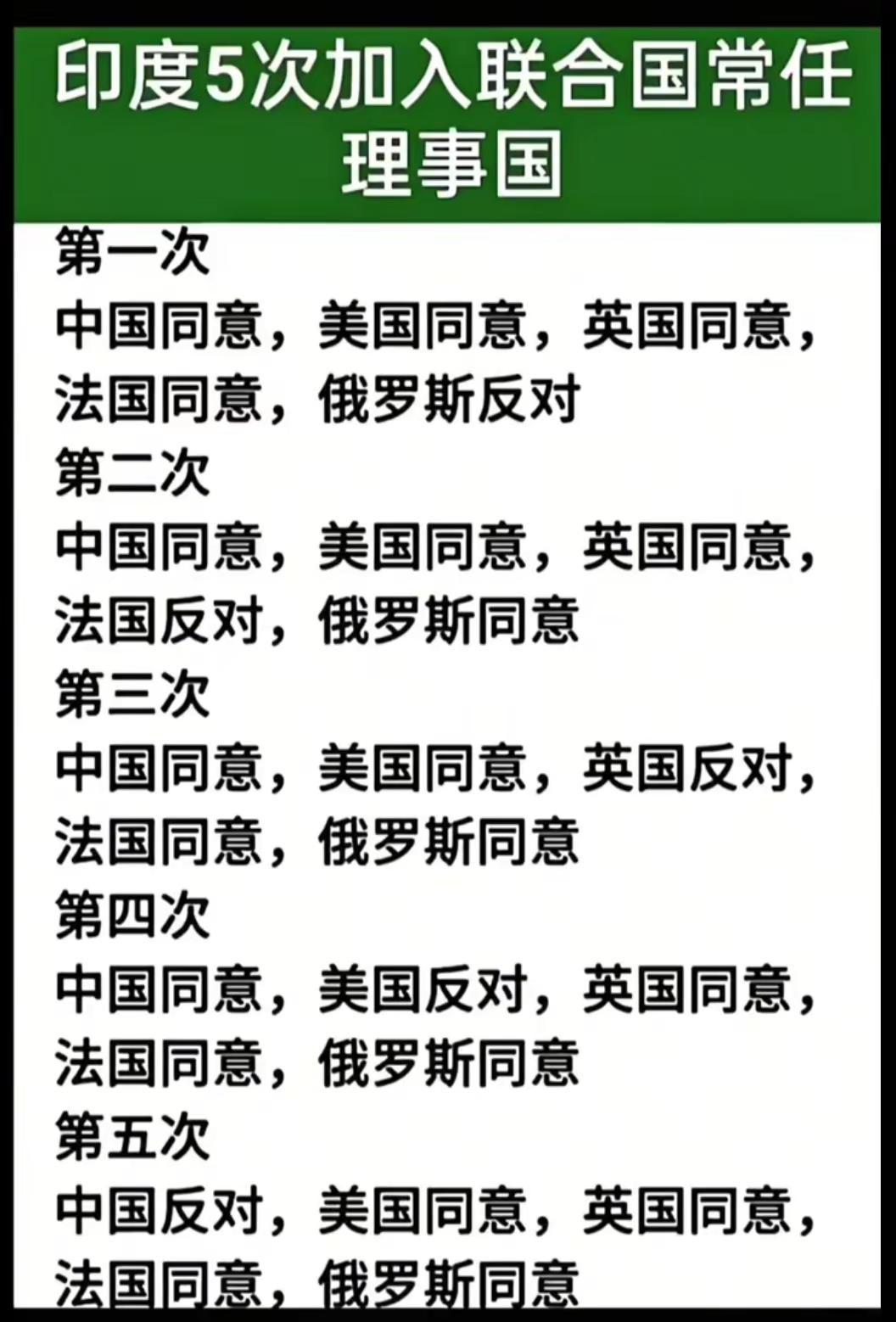 印度5次入常