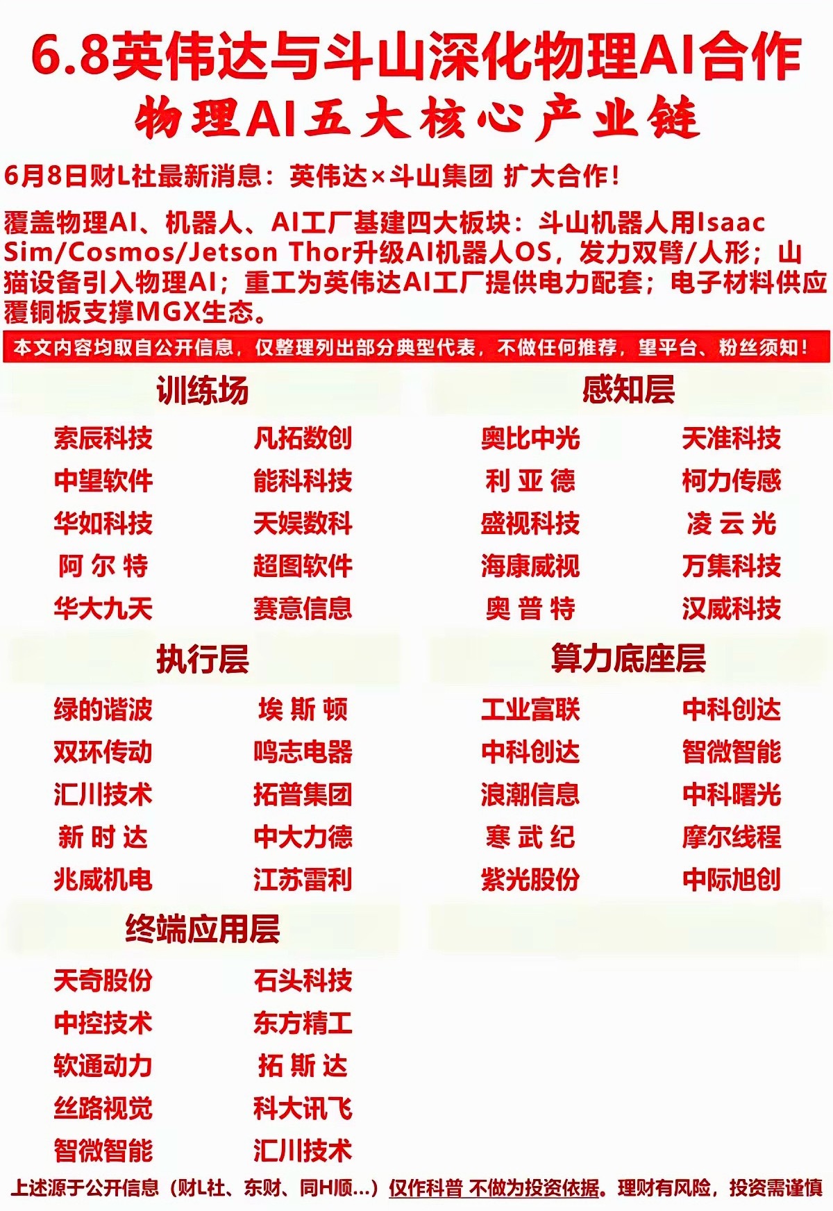 英伟达携手斗山集团再度加码合作，物理AI赛道迎来全新催化！伴随合作落地，物理AI