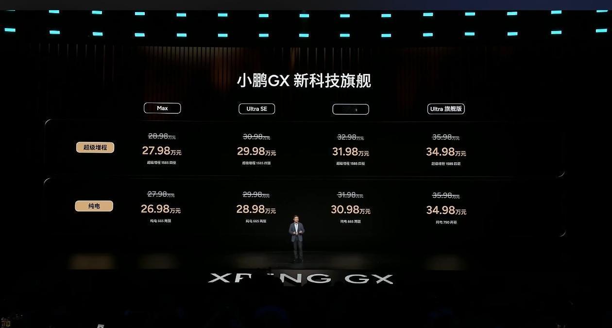 此前小鹏GX顶配预售价在39.98万，而正式上市价格比这低了太多，顶配车型指导价