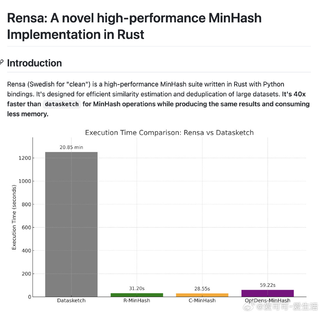 【[145星]Rensa：高性能的MinHash实现，为大规模数据集的相似性估计