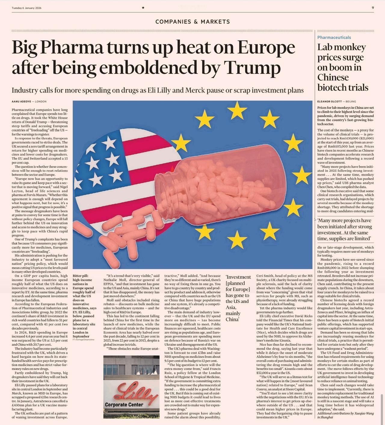 中国猴子火热让欧洲医药界捉急。欧洲真的可能要全面衰落了，能看得见的电动汽车、