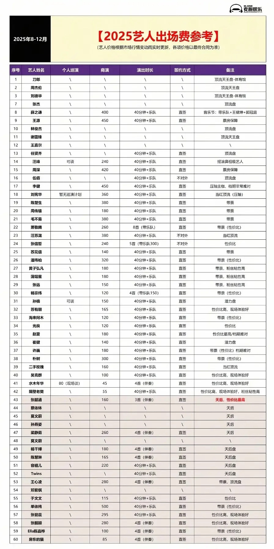 音乐节来钱真快，唱个几十分钟就赚几百万​​​