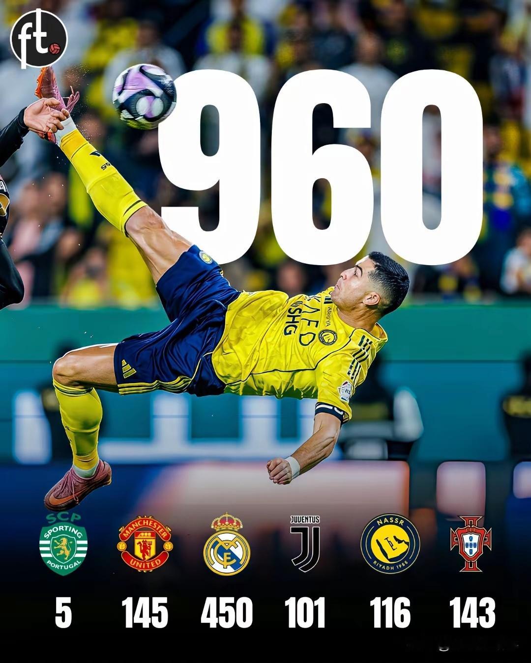 一个很奇怪的现象！在互联网上，只要一出现关于C罗的报道，不管是好的还是坏的，一大