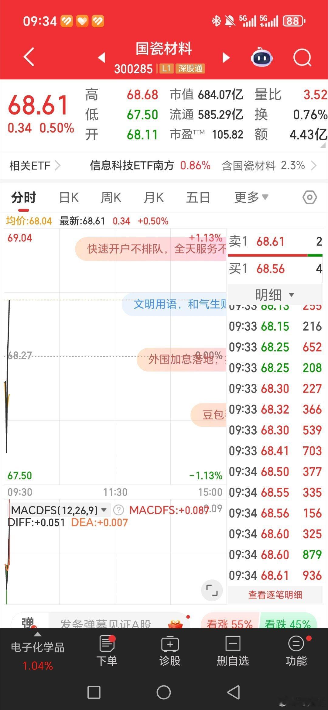 点火了，国瓷材料，​​​