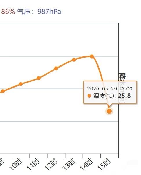 南宁人请注意，周五下班或迎10度暴跌降温太离谱了！今天下午强对流云团从越南