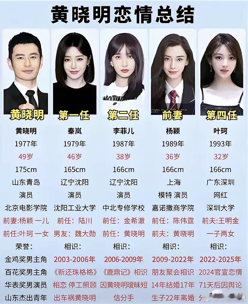 黄晓明真没亏待自己，对自己真好