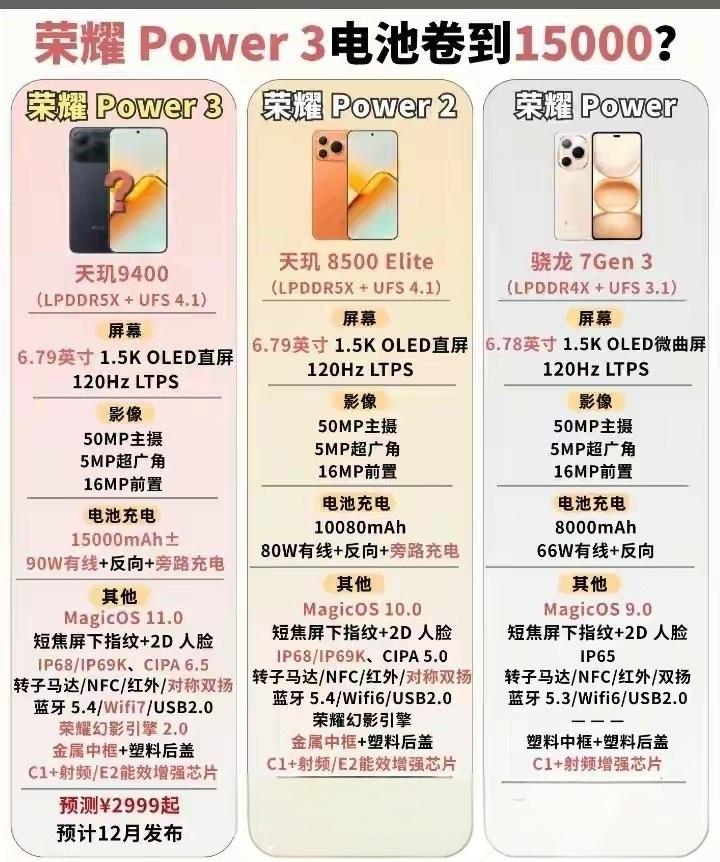 荣耀Power3续航界的终结王者震撼登场。这次荣耀直接上15000mAh超大电池