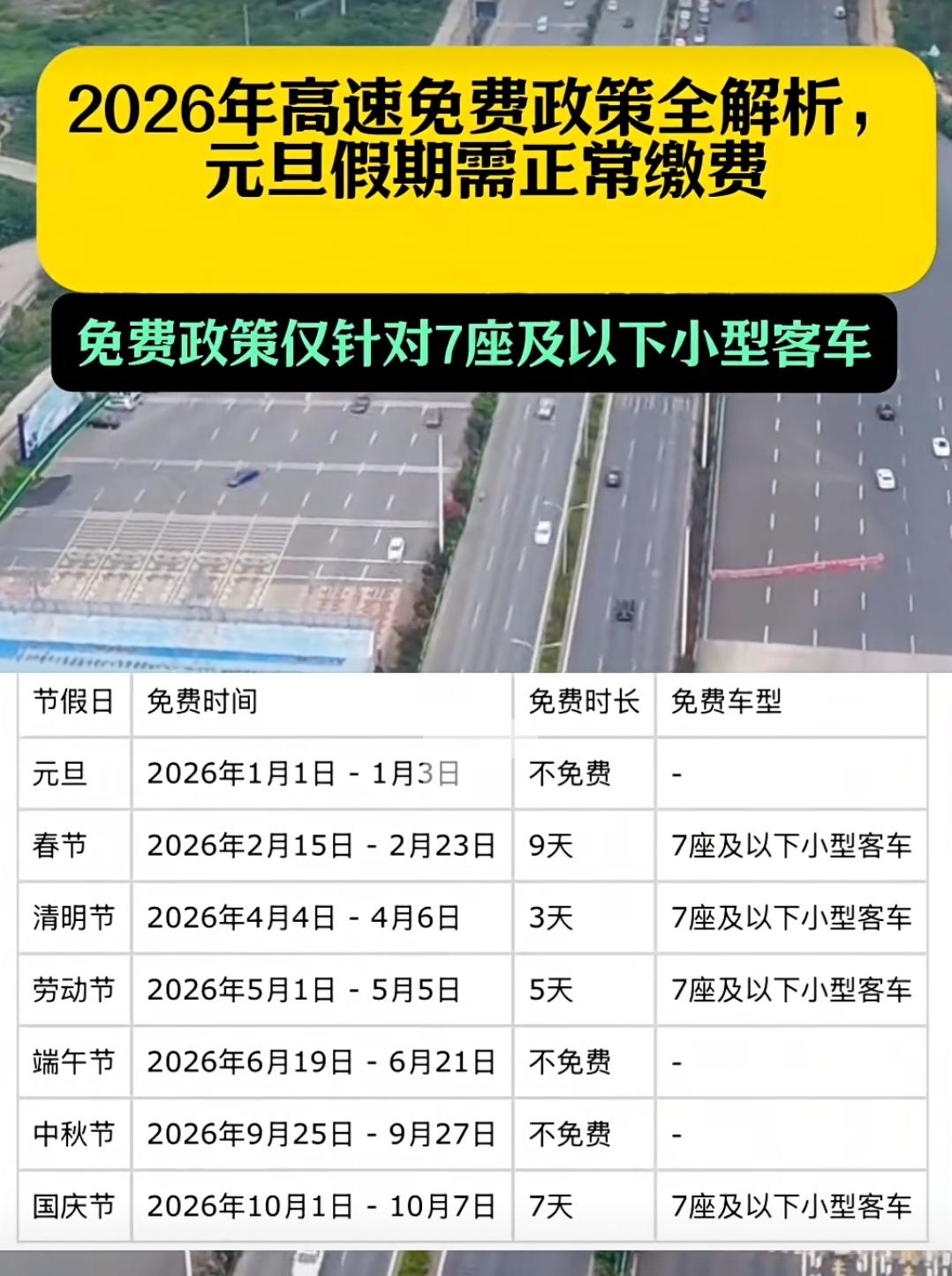 26年的高速节假日免费通行政策出来了，而作为传统节日的端午节和中秋节竟然没有免费