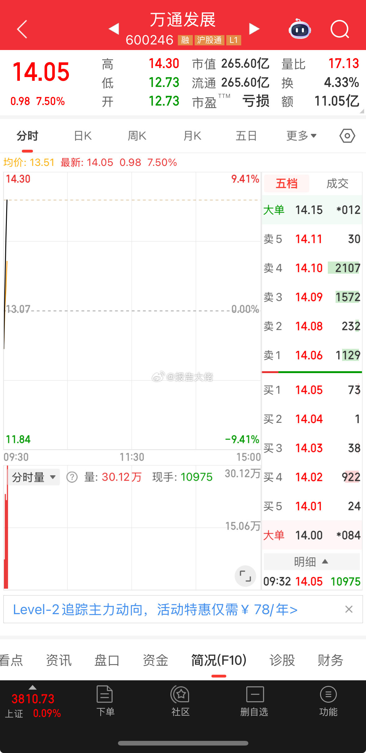 嘎嘎香，再次起飞！​​​