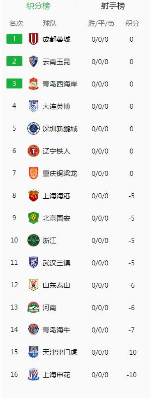 太惨了，没解散的本就不多，结果都不干净！难怪耐克设计球衣都不好好设计呢！球迷