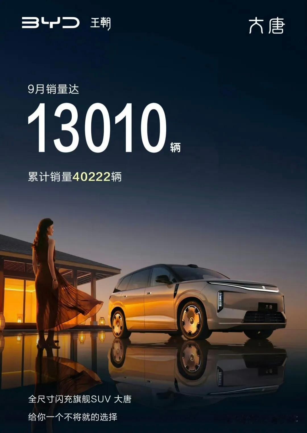 比亚迪大唐的交付终于开始上量了。5月份发布之后，一个月就交付四五千辆，这个月终