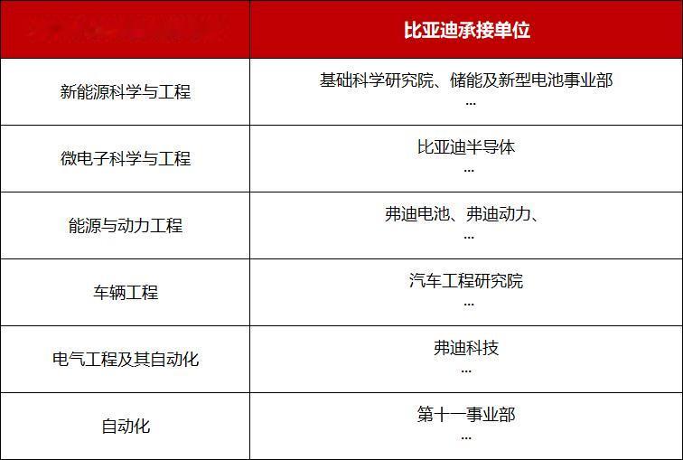2026年高考志愿填报火热开启，专业的就业前景、行业含金量成为考生和家长择校选专